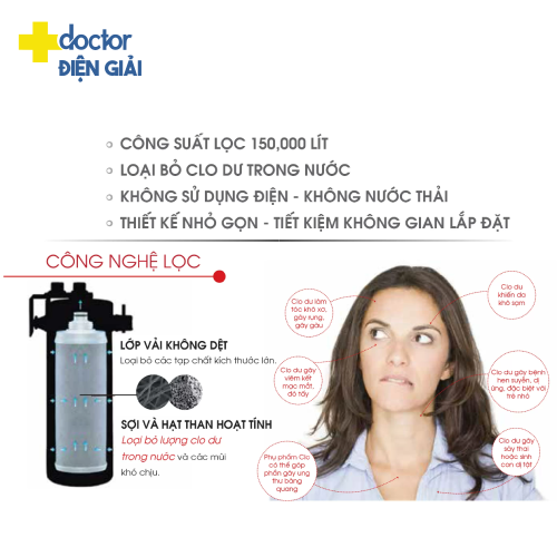 Thiết bị lọc nước Mitshubishi Cleansui MP02-3